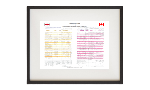 Commentary sheets for England Women's Rugby World Cup win in 2014